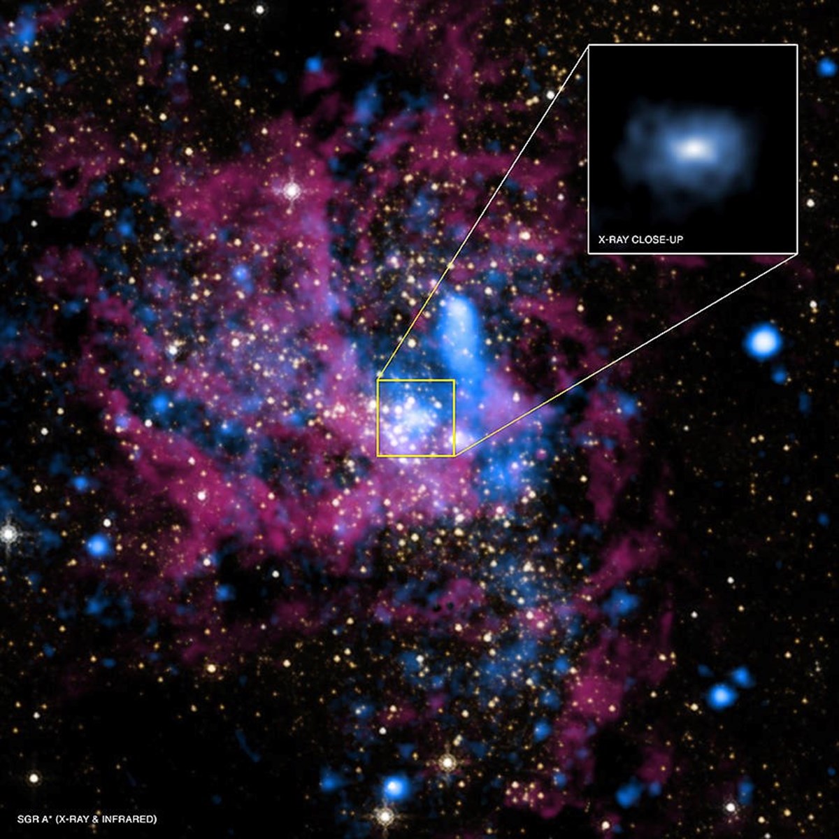 Süper kütleli kara delik Sagittarius A